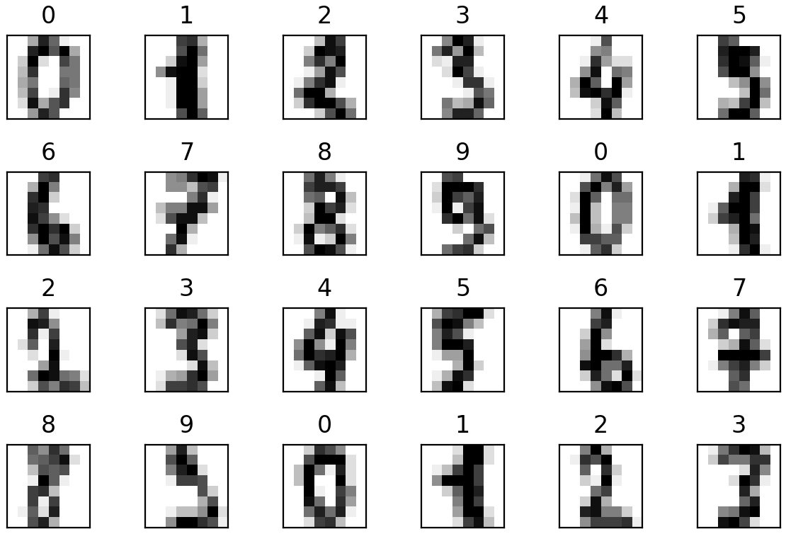 First 24 digit images in the digits dataset