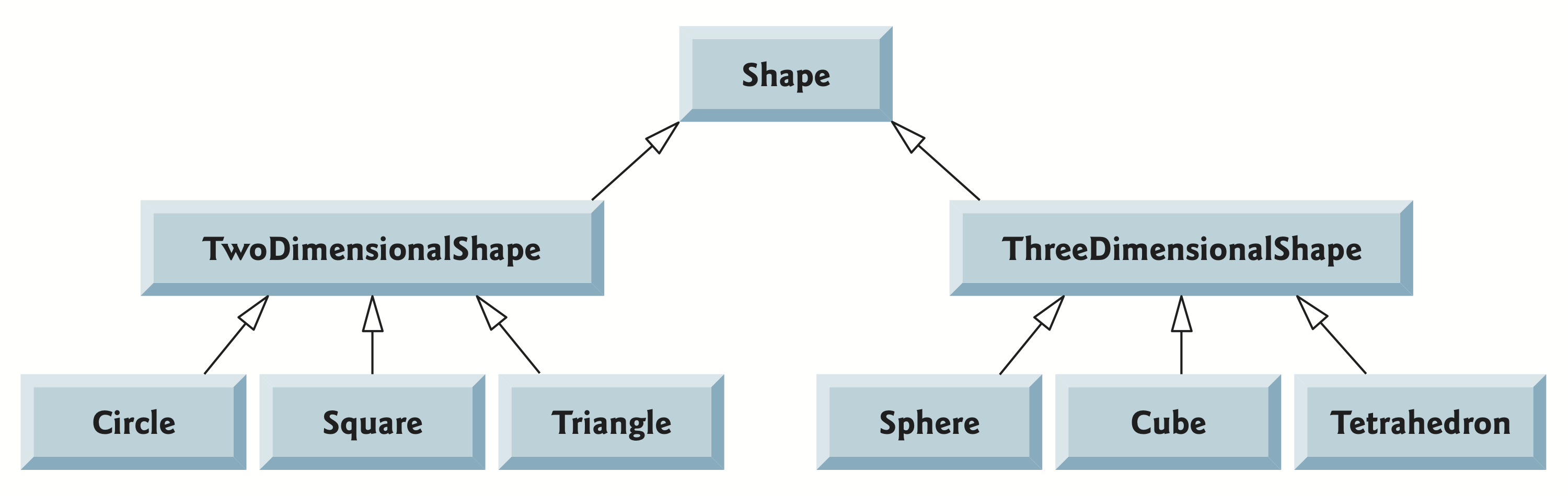 Shape inheritance hierarchy